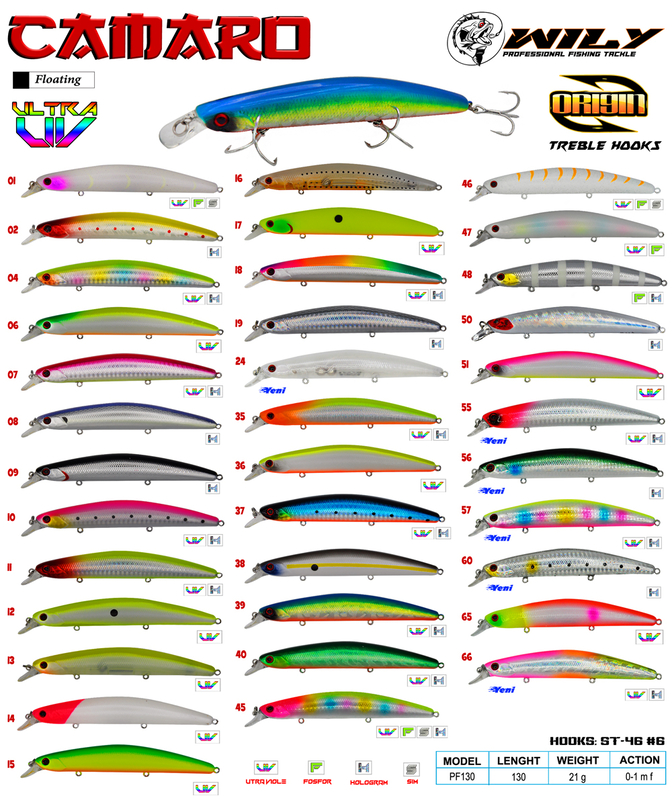 Wily Camaro 13 cm Maket Balık 21 gr (0-1M) 01